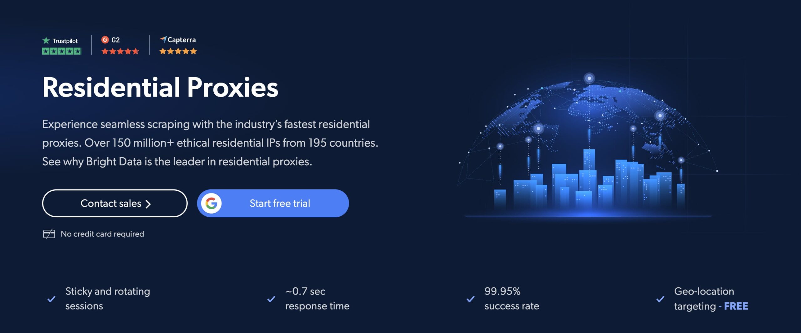 residential proxies